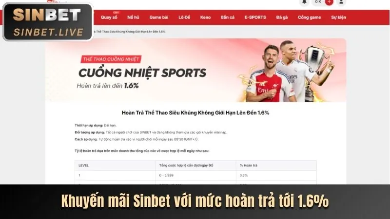 Người chơi trải nghiệm nohu 88